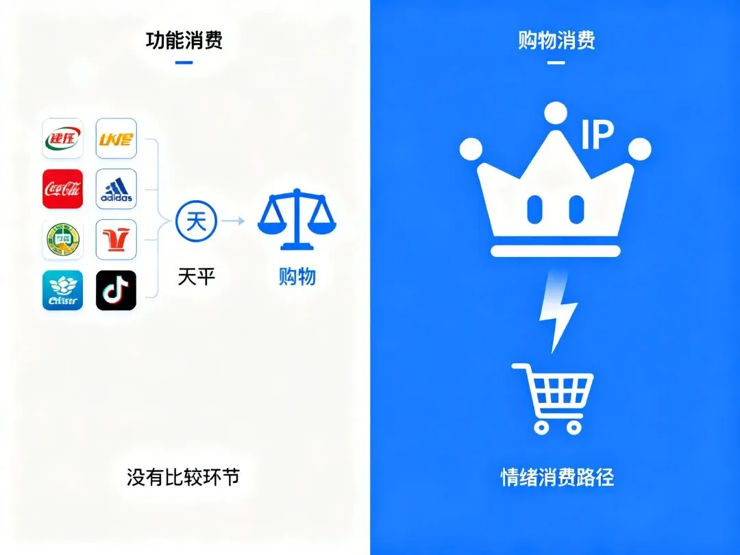 我在6000亿的潮玩市场里,连被比较的资格都没有