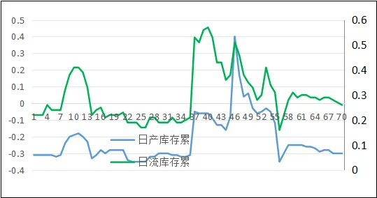 月底了,市场大概要波澜不惊地等待.