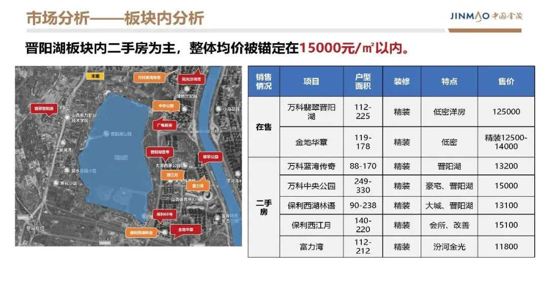 房地产豪宅地产项目年度营销方案【营销计划】【地产营销】