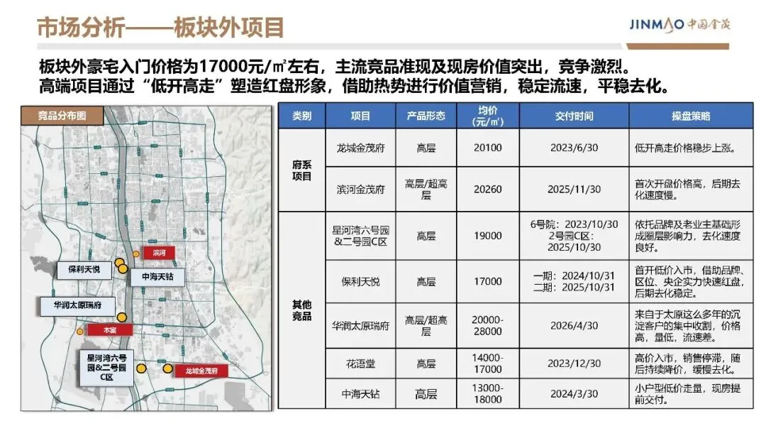 房地产豪宅地产项目年度营销方案【营销计划】【地产营销】