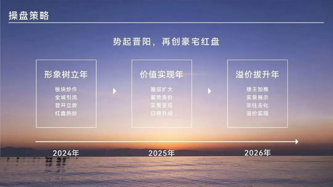 房地产豪宅地产项目年度营销方案【营销计划】【地产营销】