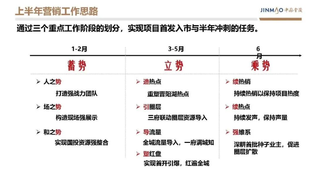 房地产豪宅地产项目年度营销方案【营销计划】【地产营销】
