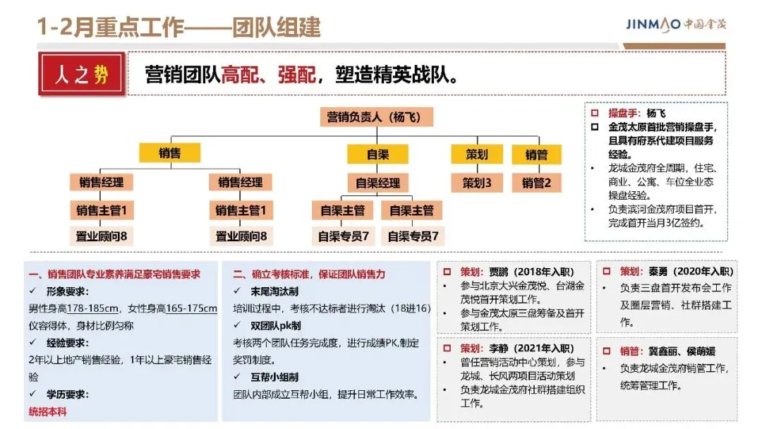 房地产豪宅地产项目年度营销方案【营销计划】【地产营销】