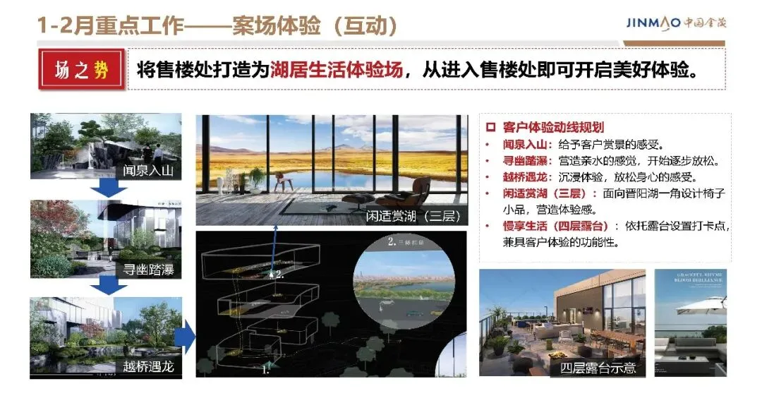 房地产豪宅地产项目年度营销方案【营销计划】【地产营销】