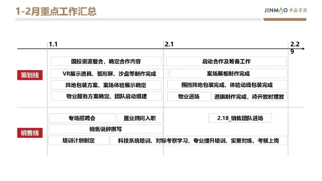 房地产豪宅地产项目年度营销方案【营销计划】【地产营销】