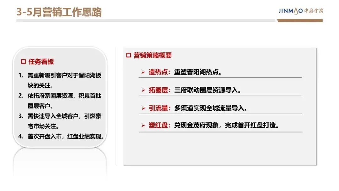 房地产豪宅地产项目年度营销方案【营销计划】【地产营销】