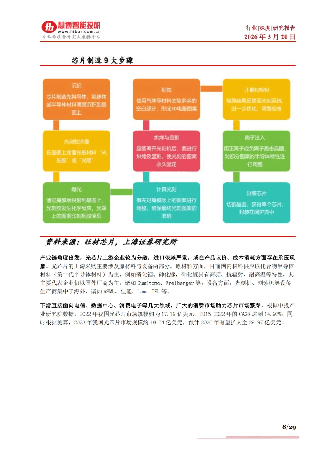 光芯片行业深度:市场格局、发展空间、产业链及相关公司深度梳理-慧博智能投研