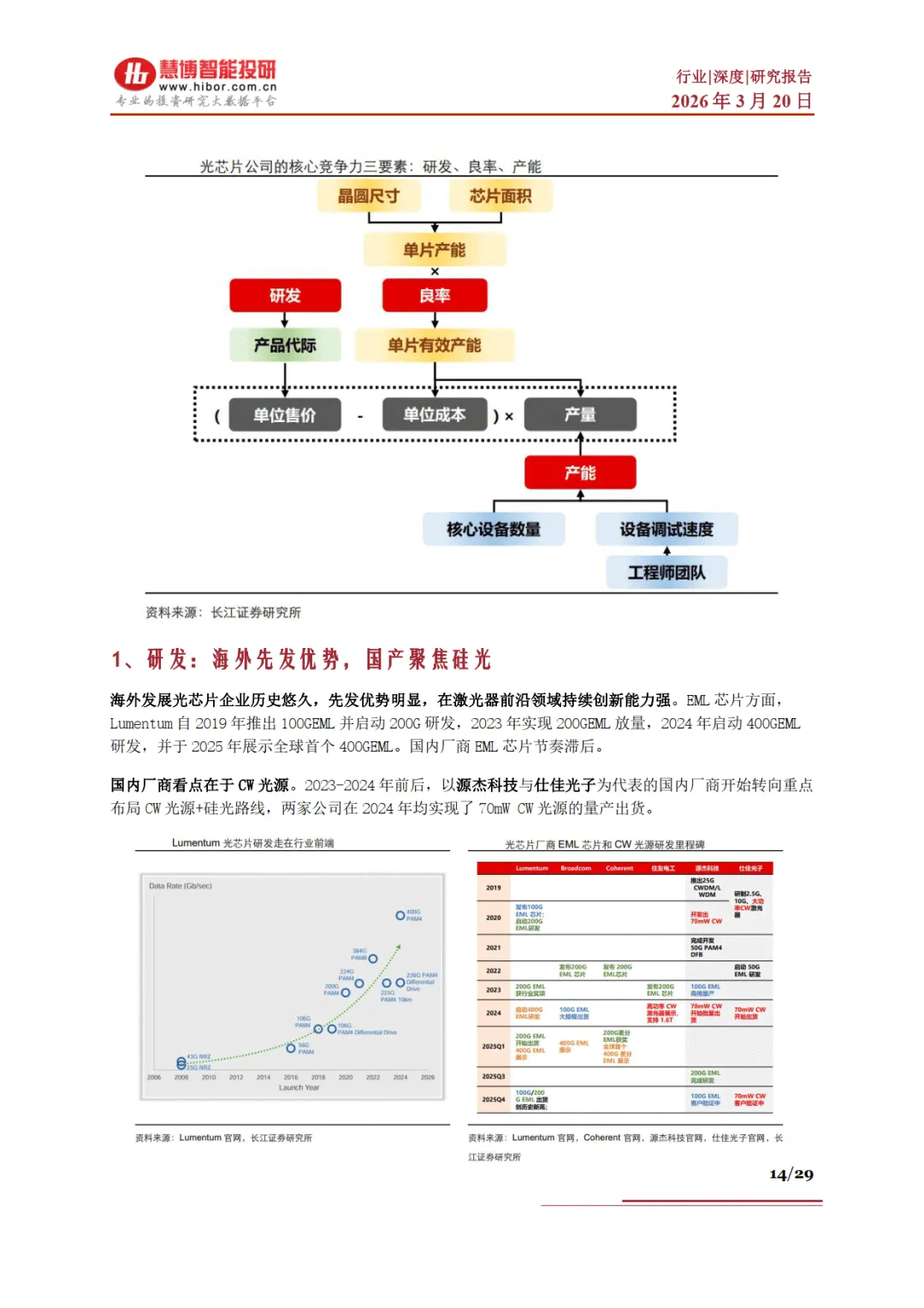 光芯片行业深度:市场格局、发展空间、产业链及相关公司深度梳理-慧博智能投研