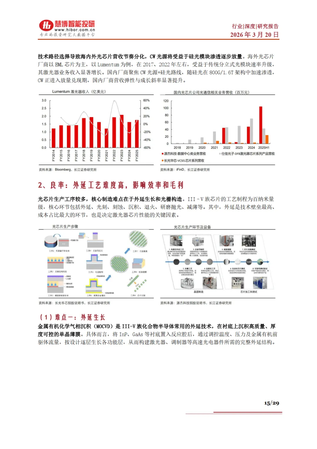 光芯片行业深度:市场格局、发展空间、产业链及相关公司深度梳理-慧博智能投研