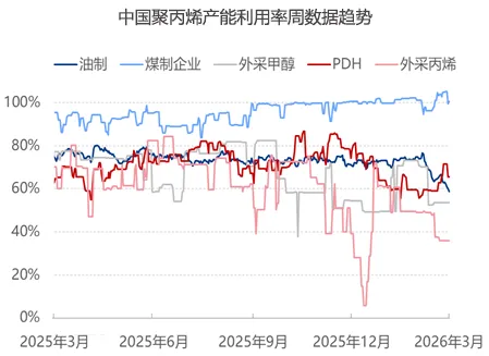 聚丙烯市场周报(2026.03.20-2026.03.26)