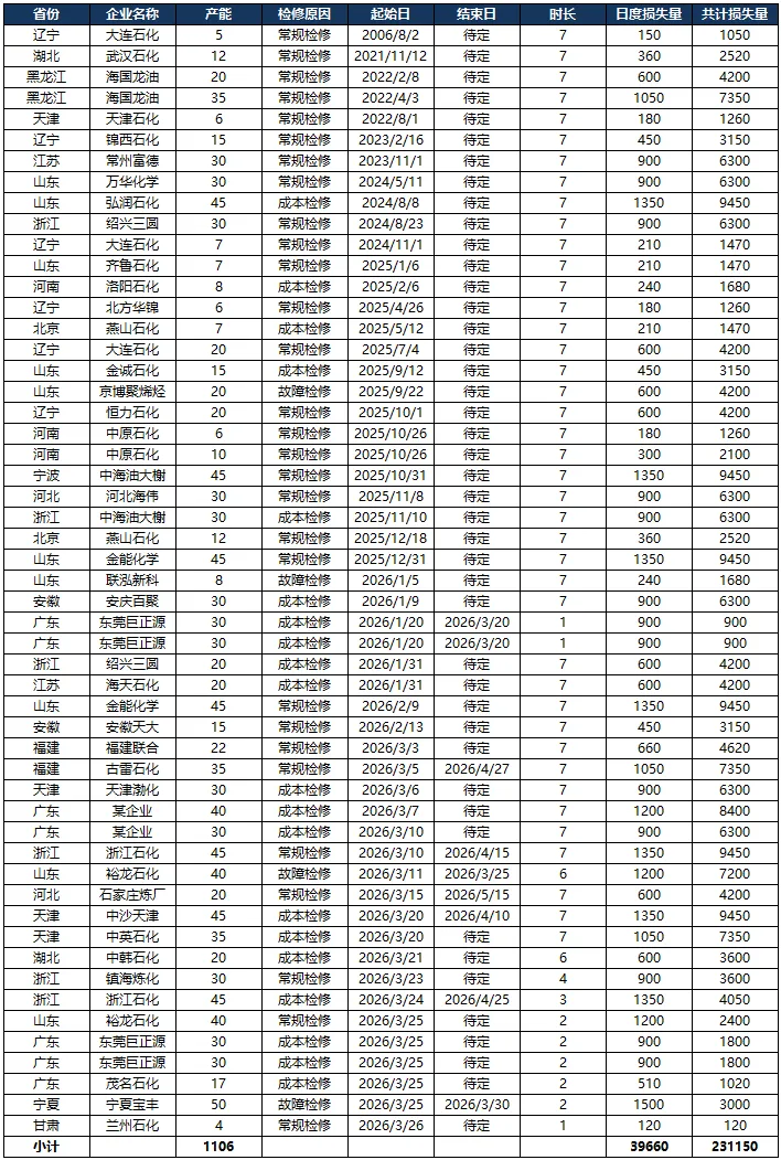 聚丙烯市场周报(2026.03.20-2026.03.26)