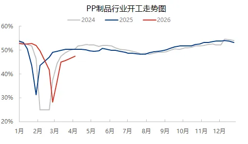 聚丙烯市场周报(2026.03.20-2026.03.26)