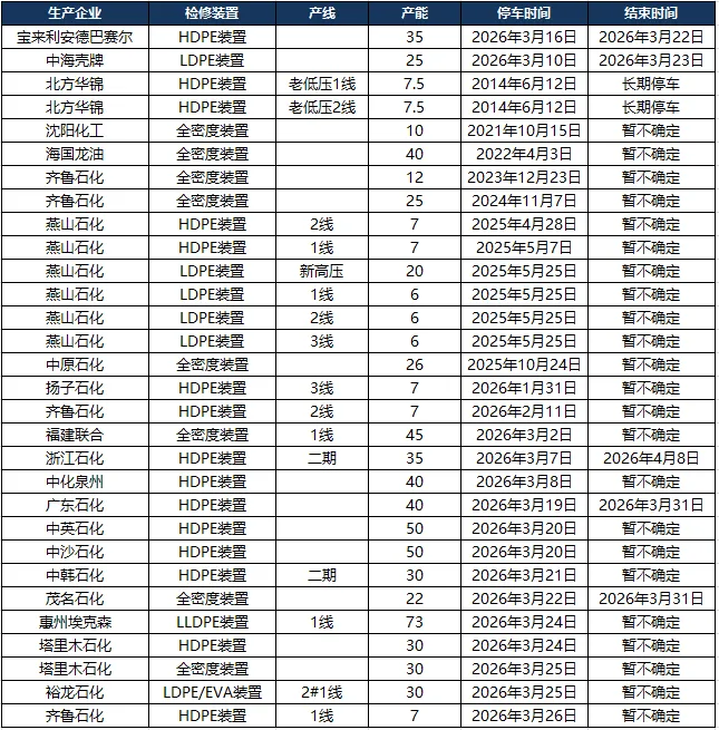 聚乙烯市场周报(2026.03.20-2026.03.26)