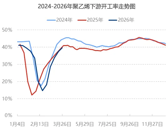聚乙烯市场周报(2026.03.20-2026.03.26)