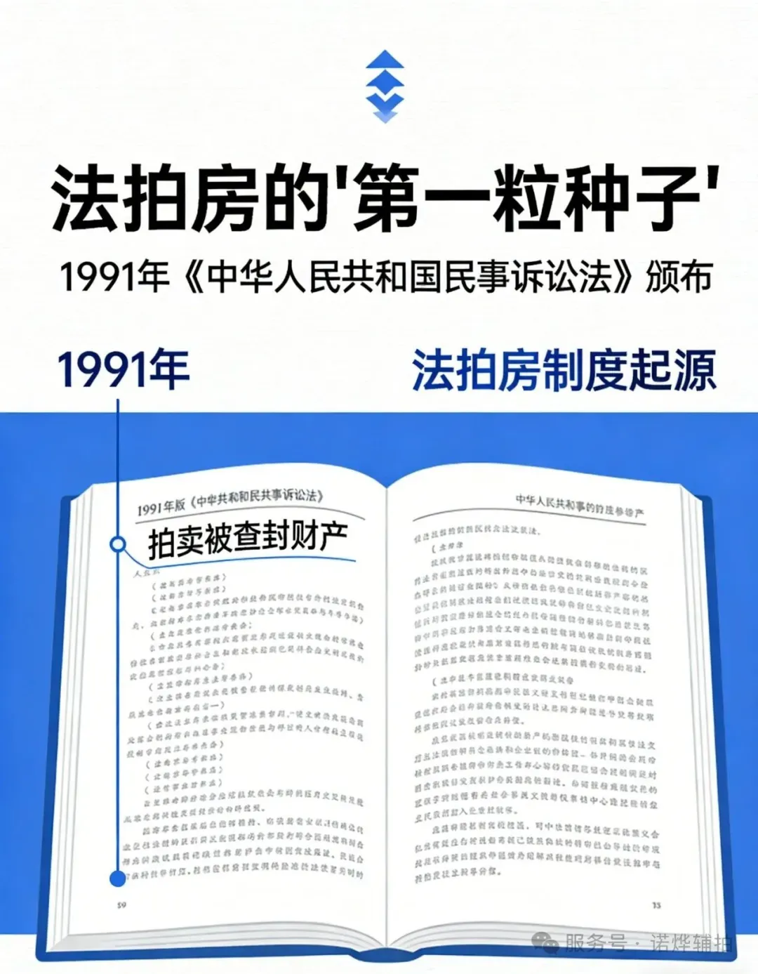 【法拍房的崛起】正在成为购房市场中的“第三选择”