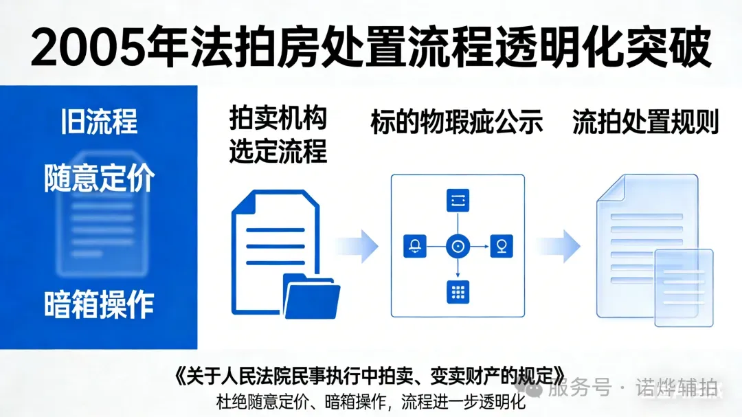 【法拍房的崛起】正在成为购房市场中的“第三选择”