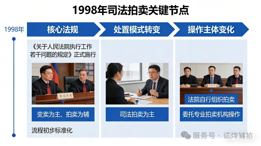 【法拍房的崛起】正在成为购房市场中的“第三选择”