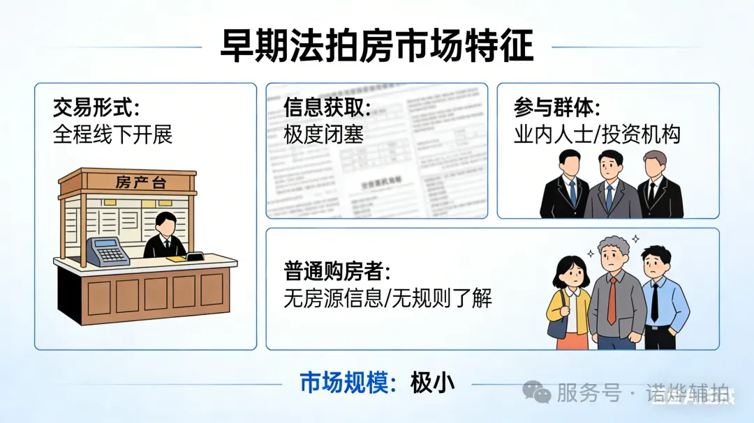 【法拍房的崛起】正在成为购房市场中的“第三选择”