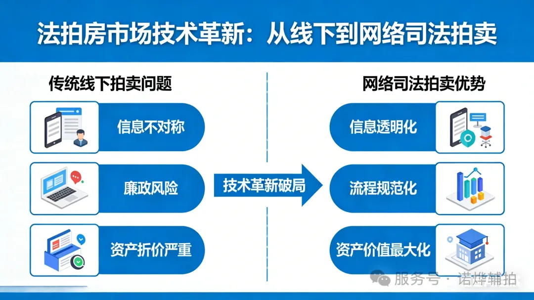 【法拍房的崛起】正在成为购房市场中的“第三选择”