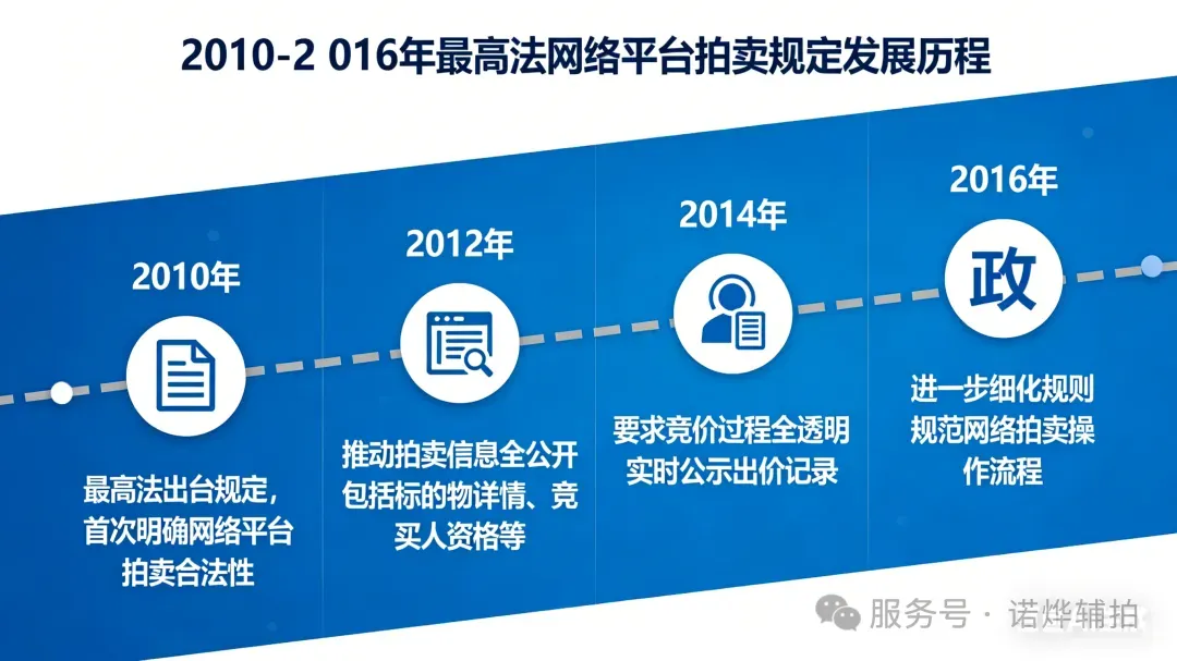 【法拍房的崛起】正在成为购房市场中的“第三选择”