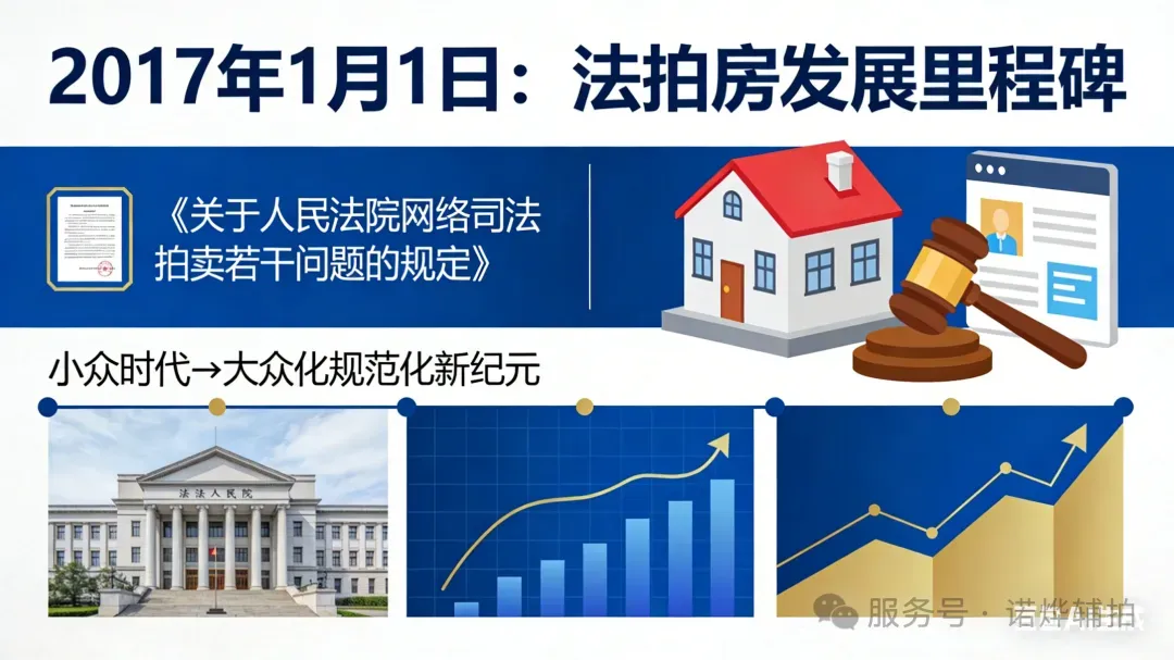 【法拍房的崛起】正在成为购房市场中的“第三选择”