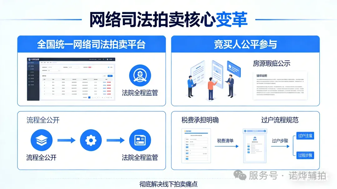 【法拍房的崛起】正在成为购房市场中的“第三选择”