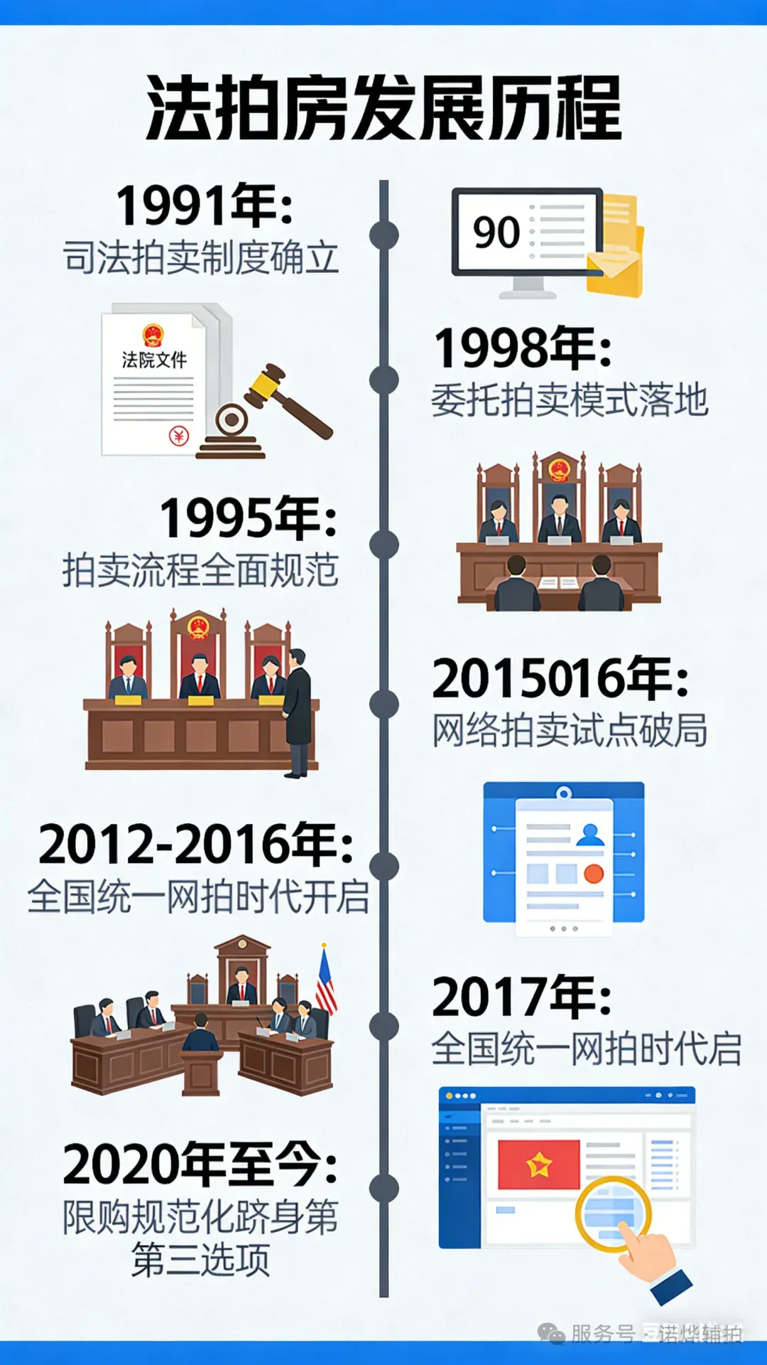 【法拍房的崛起】正在成为购房市场中的“第三选择”