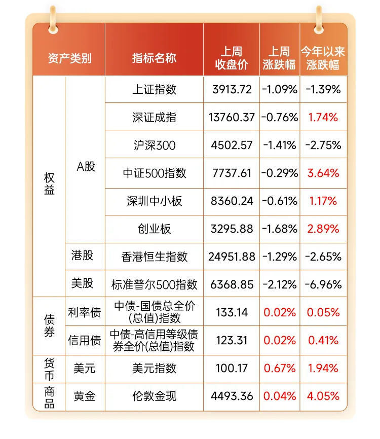 每周视点|工业利润大幅改善,市场能否迎来修复?(3.22-3.27)