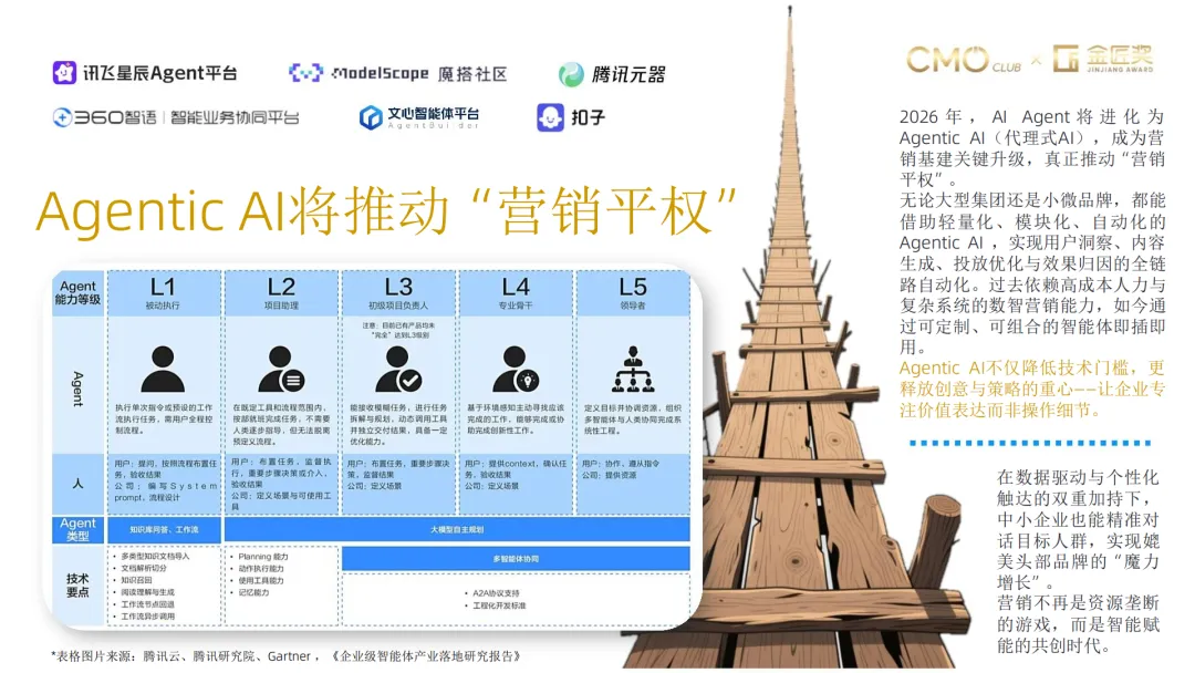 言正赋能|2026年中国营销趋势报告