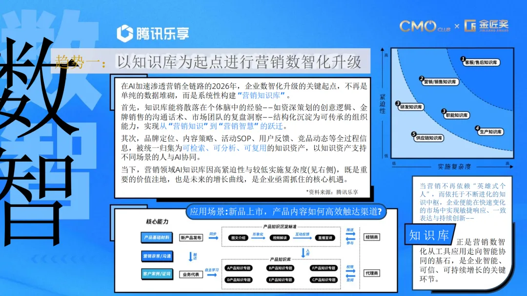 言正赋能|2026年中国营销趋势报告
