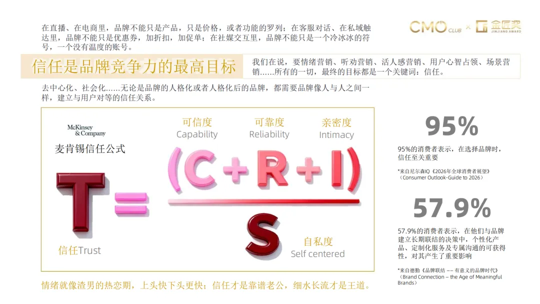 言正赋能|2026年中国营销趋势报告