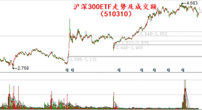 谨防市场二次探底!