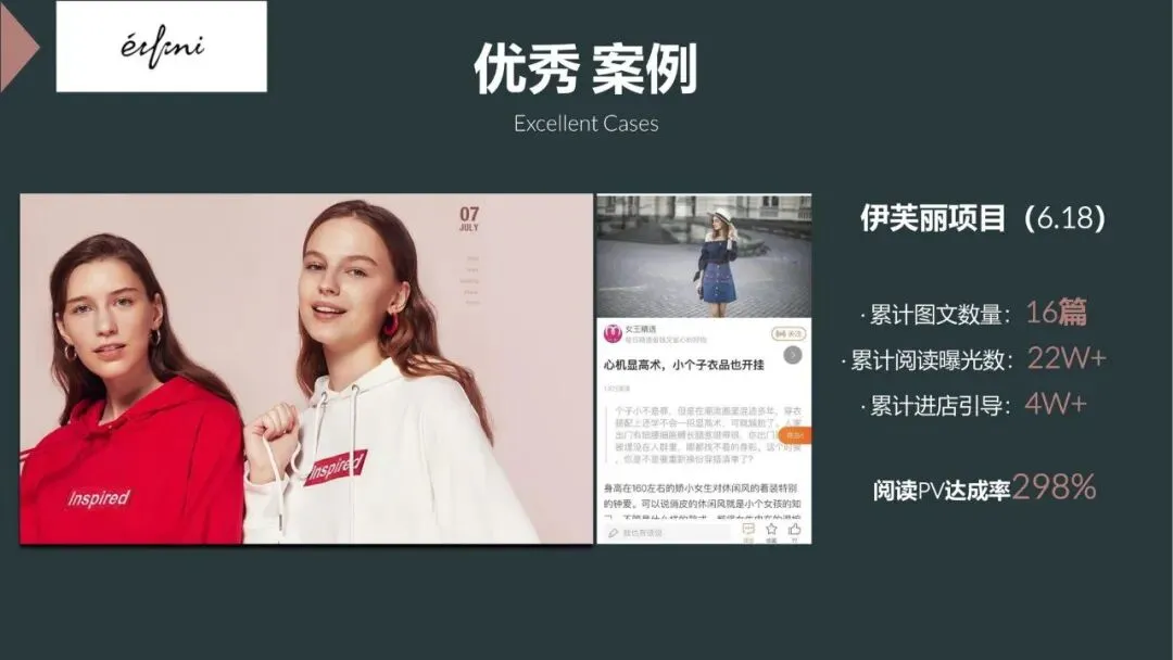 EP雅莹女装服饰小红书内容营销年度方案