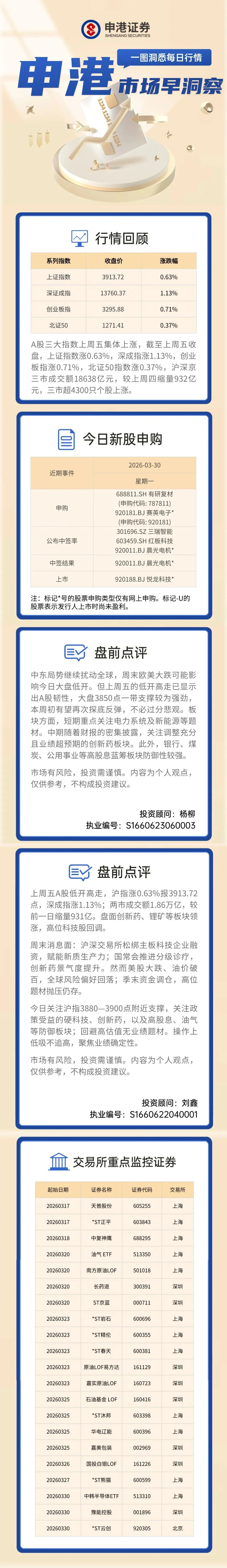 申港市场洞察 I 3月30日盘前指南