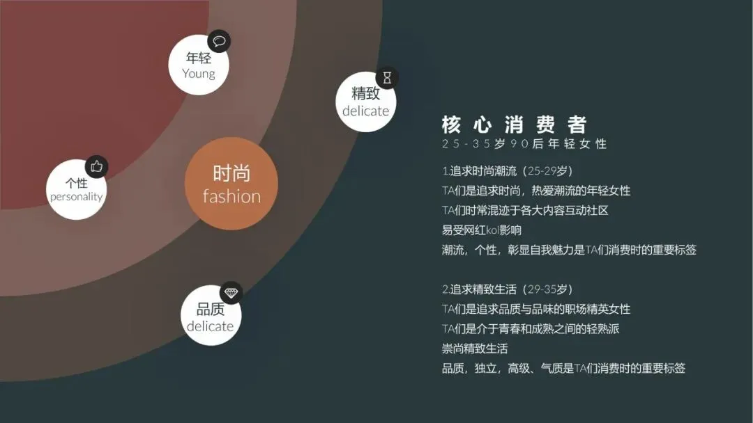 EP雅莹女装服饰小红书内容营销年度方案