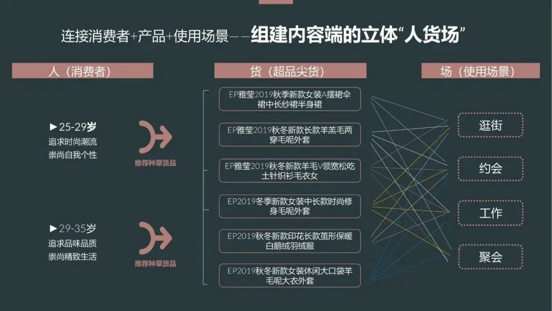 EP雅莹女装服饰小红书内容营销年度方案