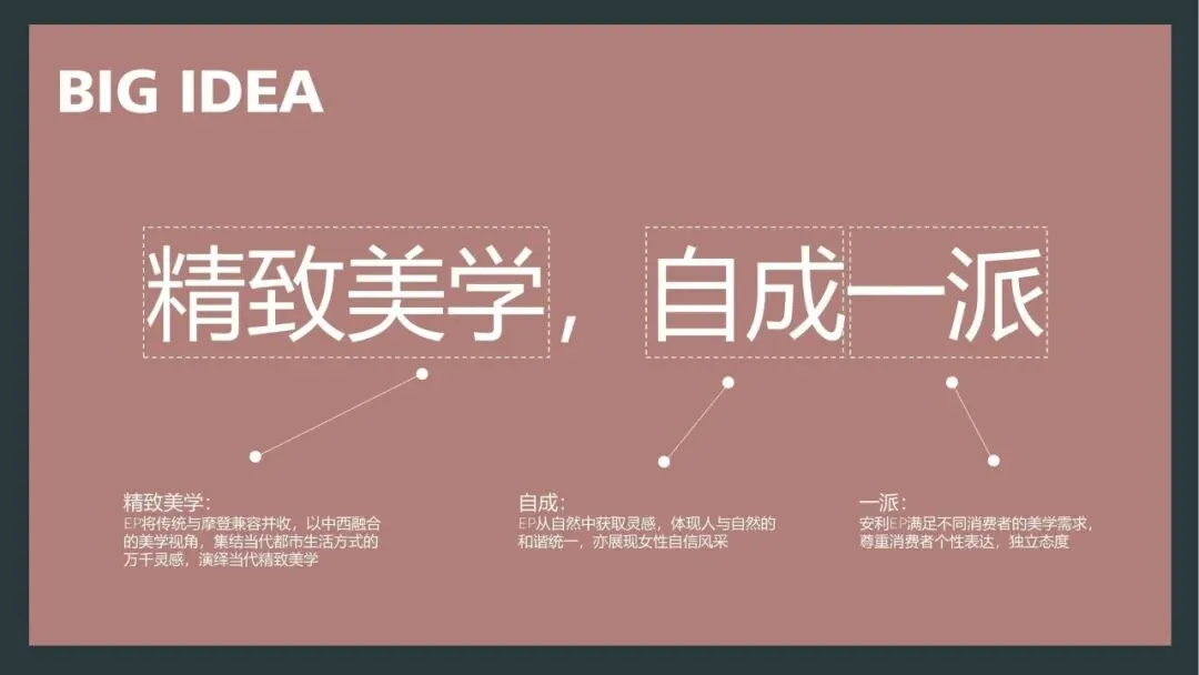 EP雅莹女装服饰小红书内容营销年度方案