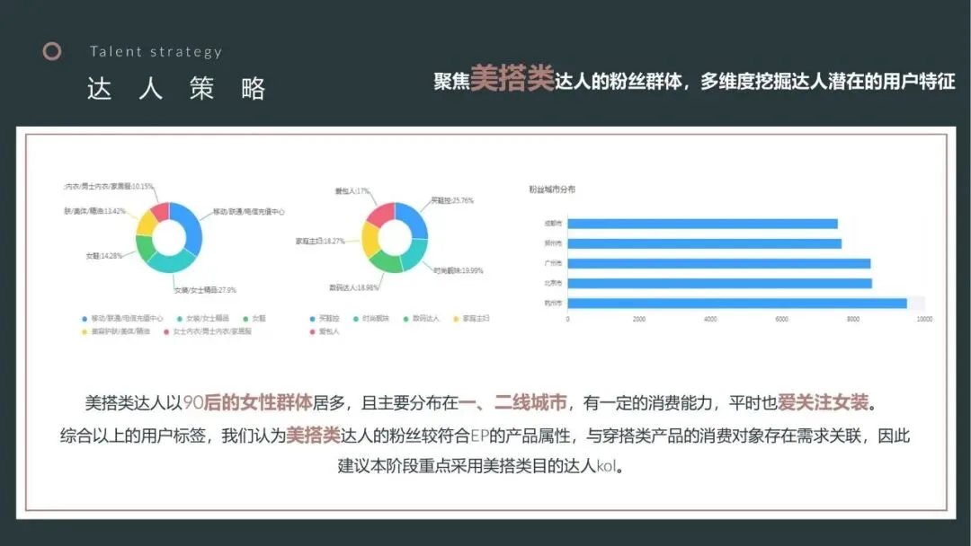EP雅莹女装服饰小红书内容营销年度方案