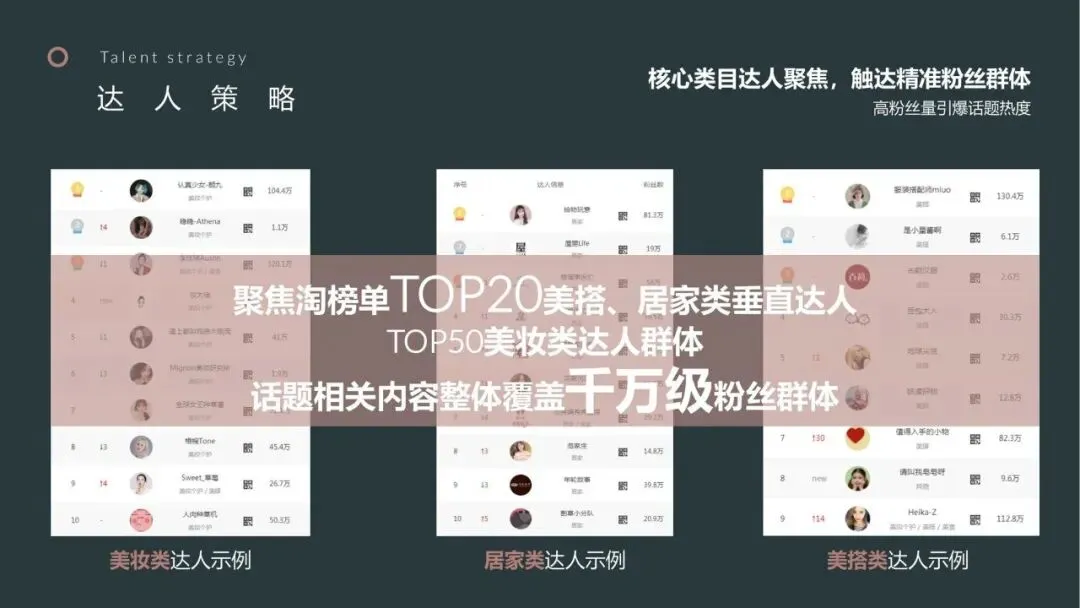 EP雅莹女装服饰小红书内容营销年度方案