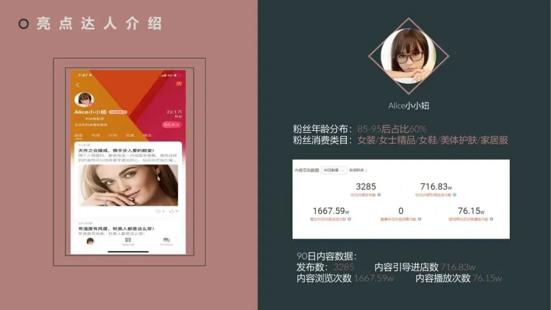 EP雅莹女装服饰小红书内容营销年度方案