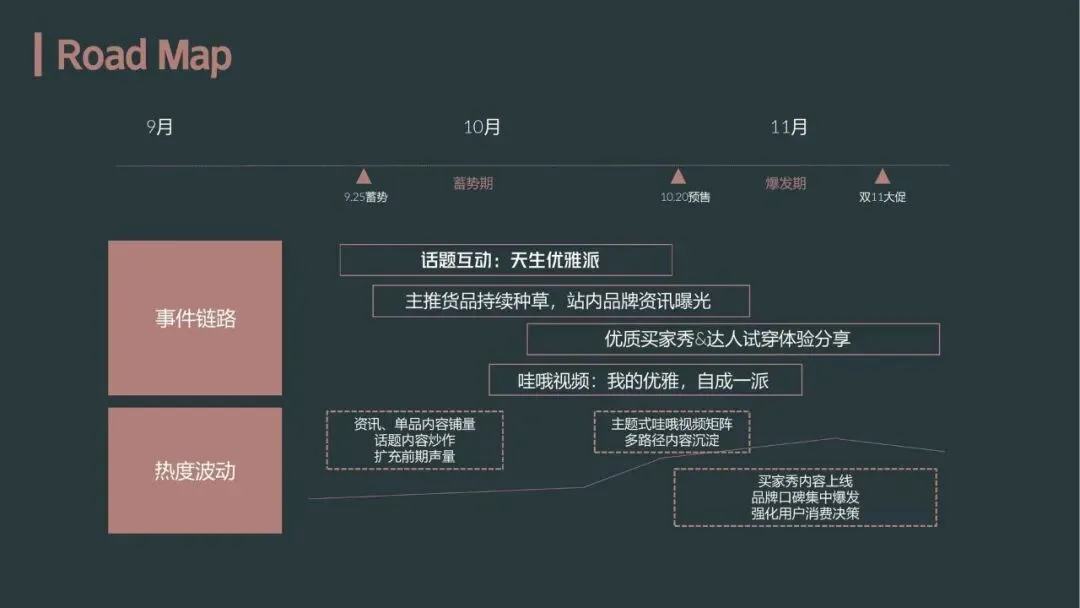 EP雅莹女装服饰小红书内容营销年度方案