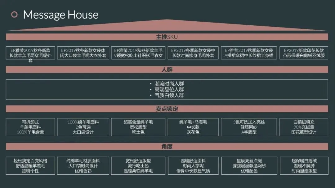 EP雅莹女装服饰小红书内容营销年度方案