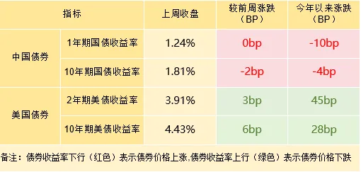 每周市场点评(2026年3月30日)