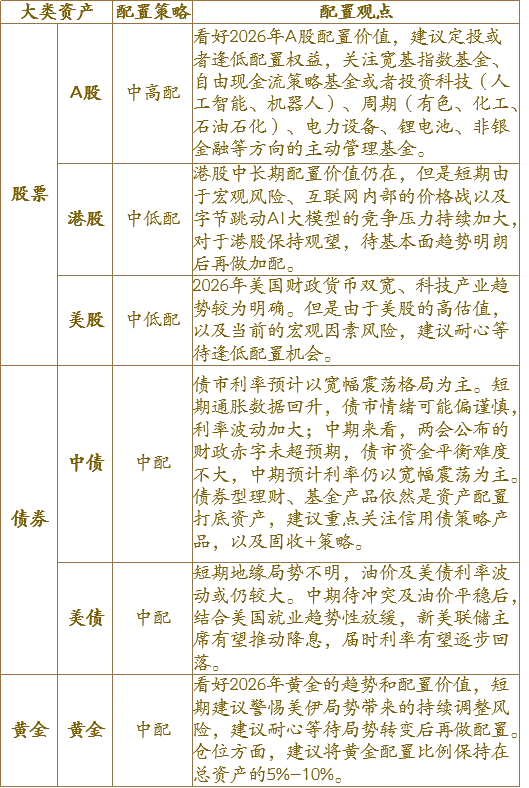 每周市场点评(2026年3月30日)