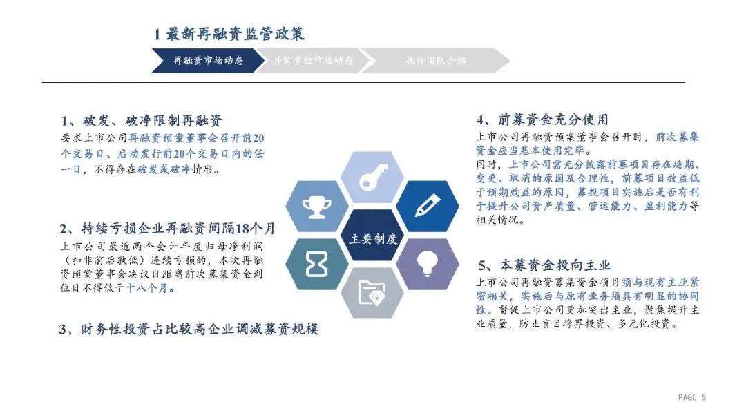 2025年A股再融资及并购重组市场动态 23P