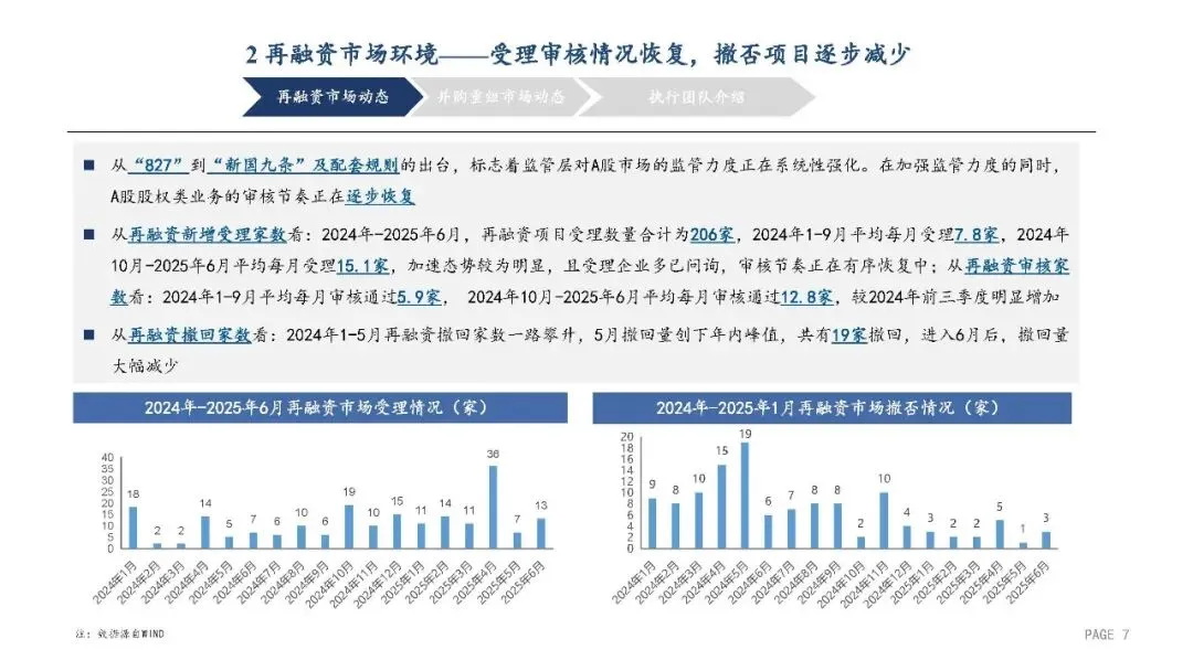 2025年A股再融资及并购重组市场动态 23P