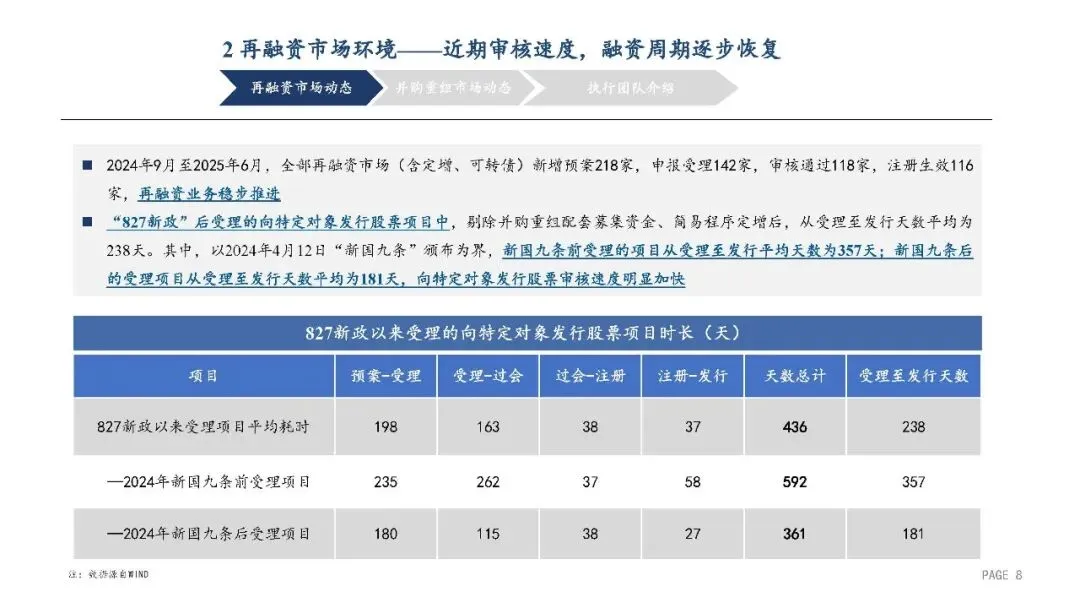 2025年A股再融资及并购重组市场动态 23P
