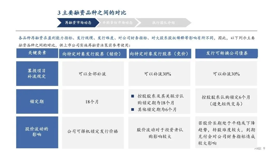 2025年A股再融资及并购重组市场动态 23P