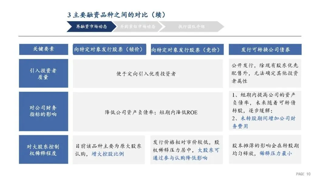 2025年A股再融资及并购重组市场动态 23P