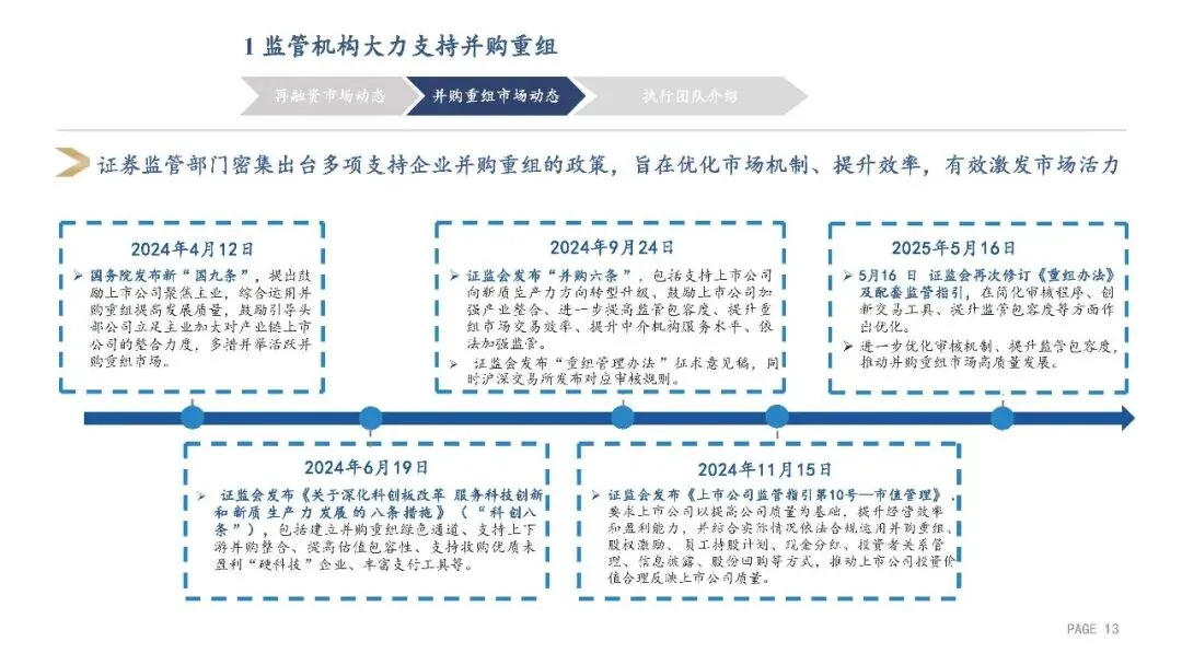 2025年A股再融资及并购重组市场动态 23P